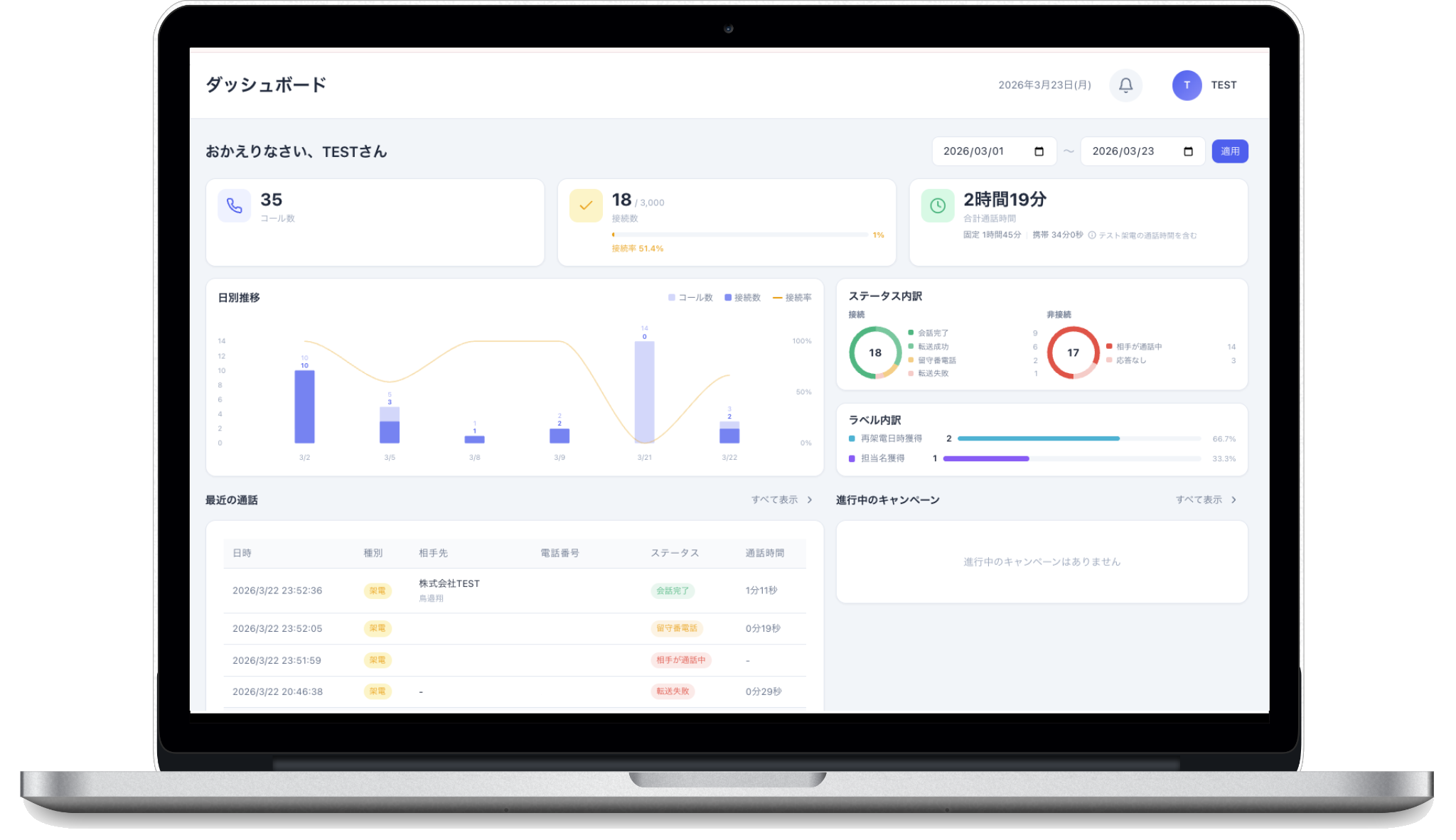 AIコールセンター Dashboard